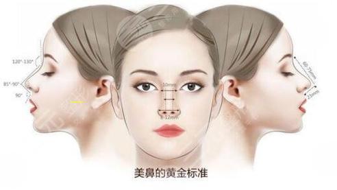 正颌有生命危险吗（正颌会有什么后遗症）